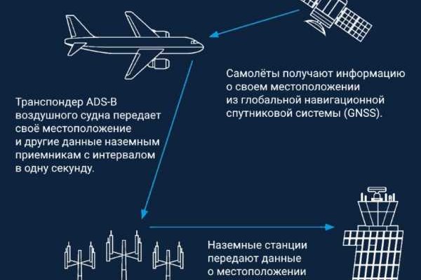Кракен сайт зеркало рабочее на сегодня