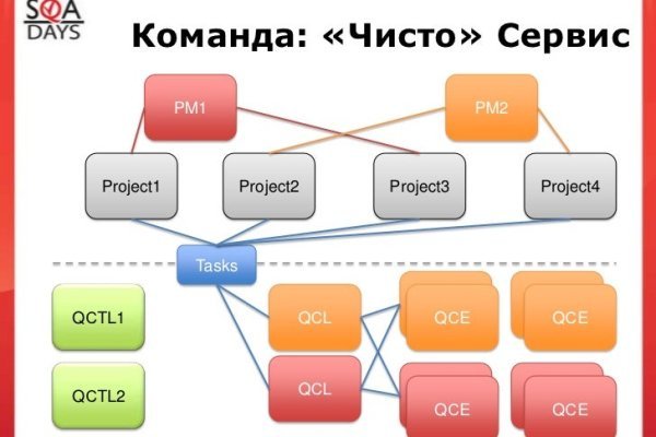 Кракен даркнет в тор