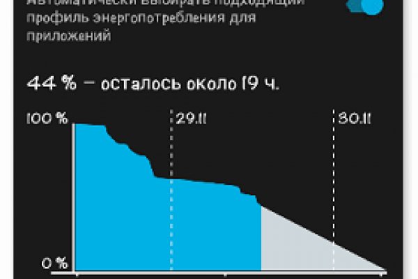 Как пополнять кракен тор