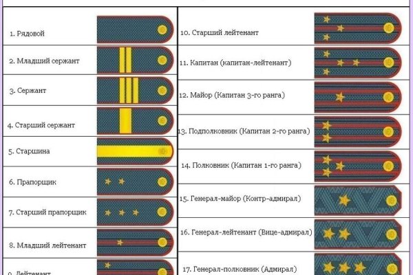Кракен ссылка тор