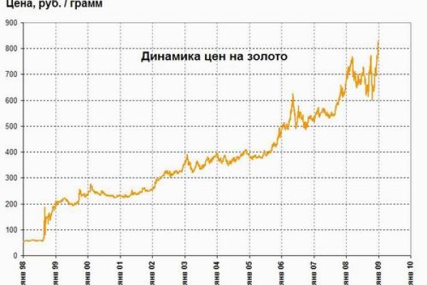 Кракен найти сайт